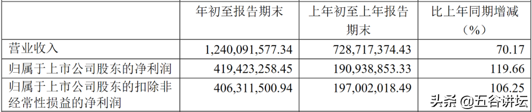 销售费用过大说明什么_销售费用过高_销售费用过大