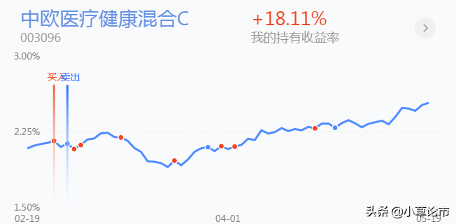 销售费用过大_销售费用过大说明什么_费用销售过大的原因