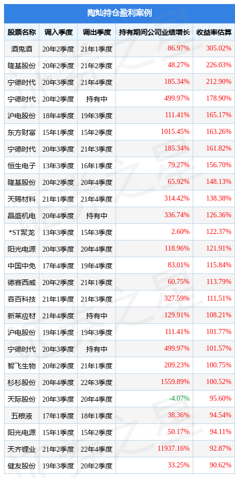 001070建信信息产业_建信现代服务业股票_建信现代服务业基金