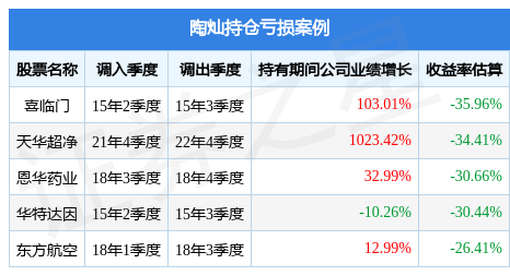 建信现代服务业股票_001070建信信息产业_建信现代服务业基金