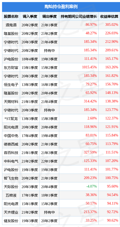 建信投资股票_建信现代服务业股票_建信h股