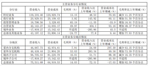 买入返售金融资产收益率_买入返售金融资产利息收入_买入返售金融资产会计核算