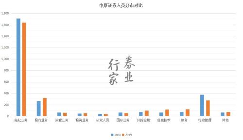 买入返售金融资产利息收入_买入返售金融资产收益率_买入返售金融资产会计核算