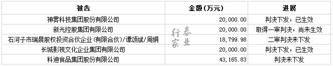 买入返售金融资产会计核算_买入返售金融资产收益率_买入返售金融资产利息收入