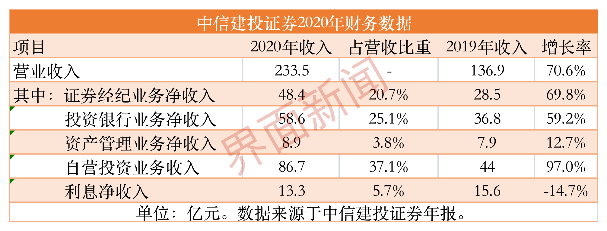 买入返售金融资产会计核算_买入返售金融资产利息收入_买入返售金融资产收益率