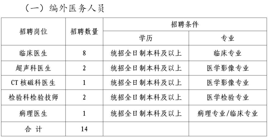 社会化用工工资标准_工资工化标准社会用语怎么写_标准化工资表