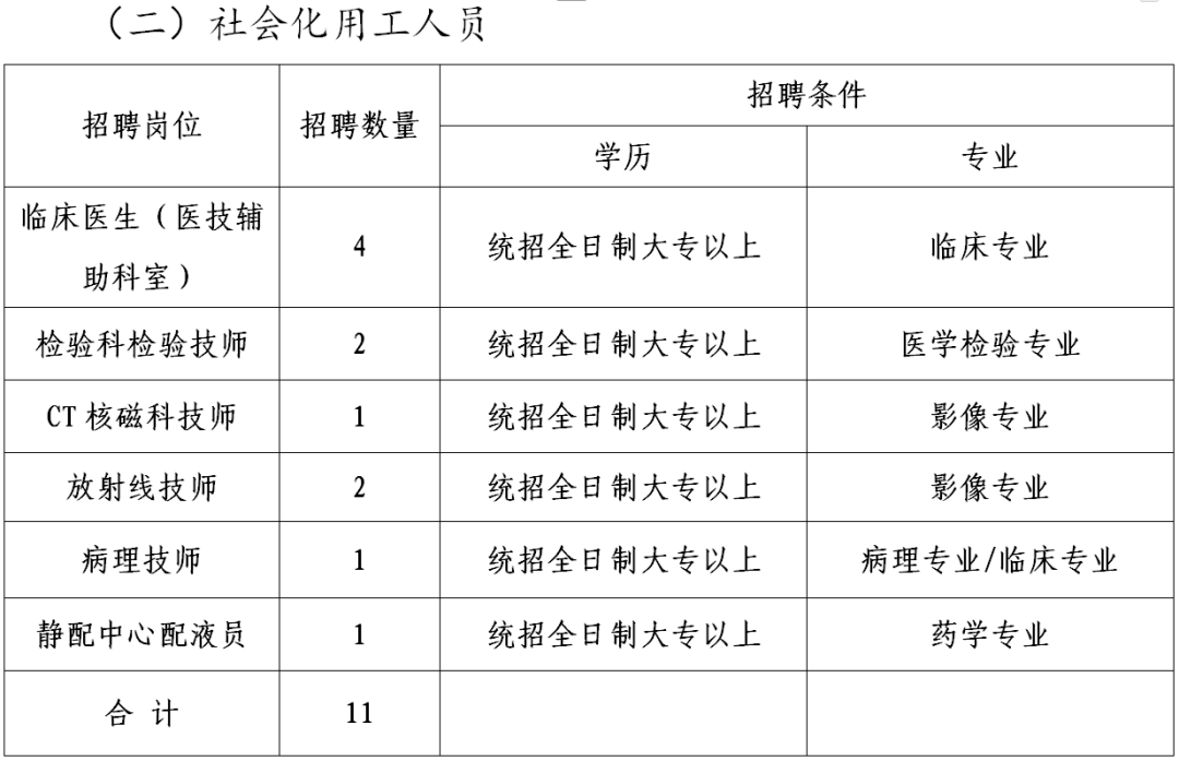 标准化工资表_工资工化标准社会用语怎么写_社会化用工工资标准