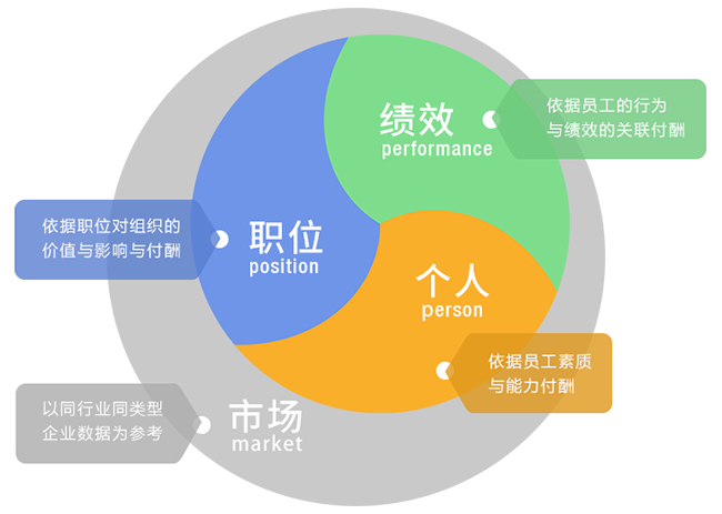 事业工资调整方案_事业单位调工资最新消息_工资调最新消息事业单位怎么调