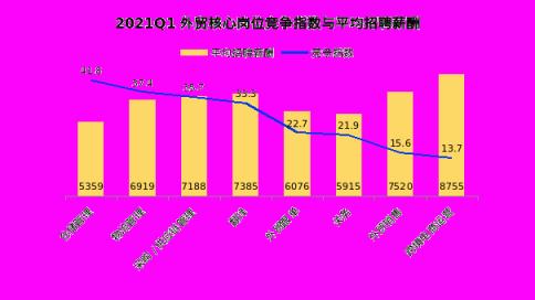 朴尔因子招聘工资好低_朴尔因子招聘工资好低_朴尔因子招聘工资好低