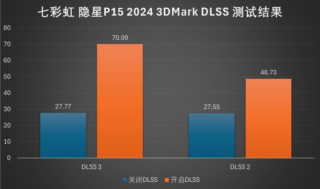 win10显示复制模式_win10多显示器没有复制模式_windows复制模式