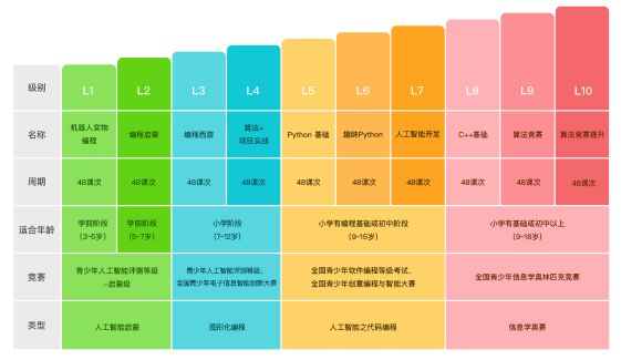 序列号开头什么意思_cs刚开始要序列号_序列编号是什么意思