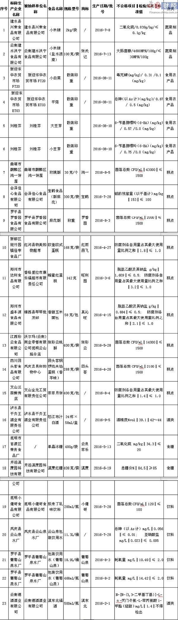 回头客食品公司地址电话_回头客食品有限公司_回头客食品公司待遇怎么样