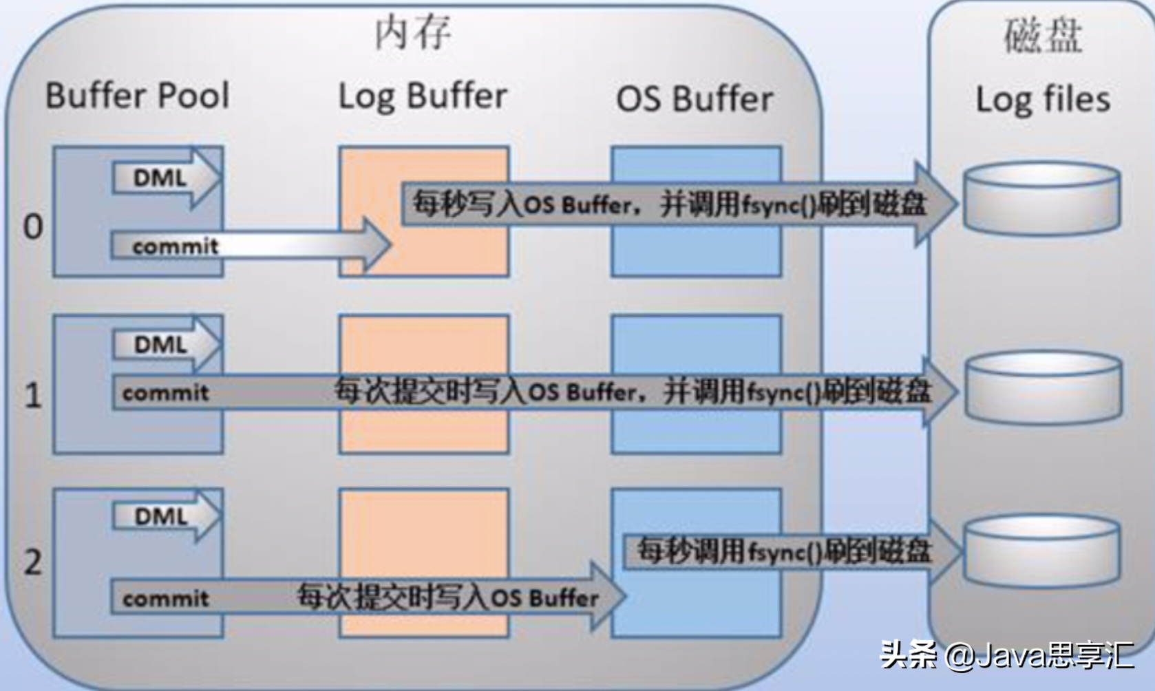 日志文件过大_日志文件过大打不开_日志文件过大怎么打开