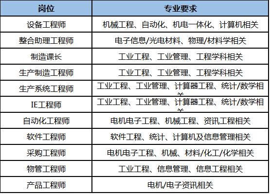 集成电路科技有限公司_集成电路股份有限公司_晋华集成电路有限公司