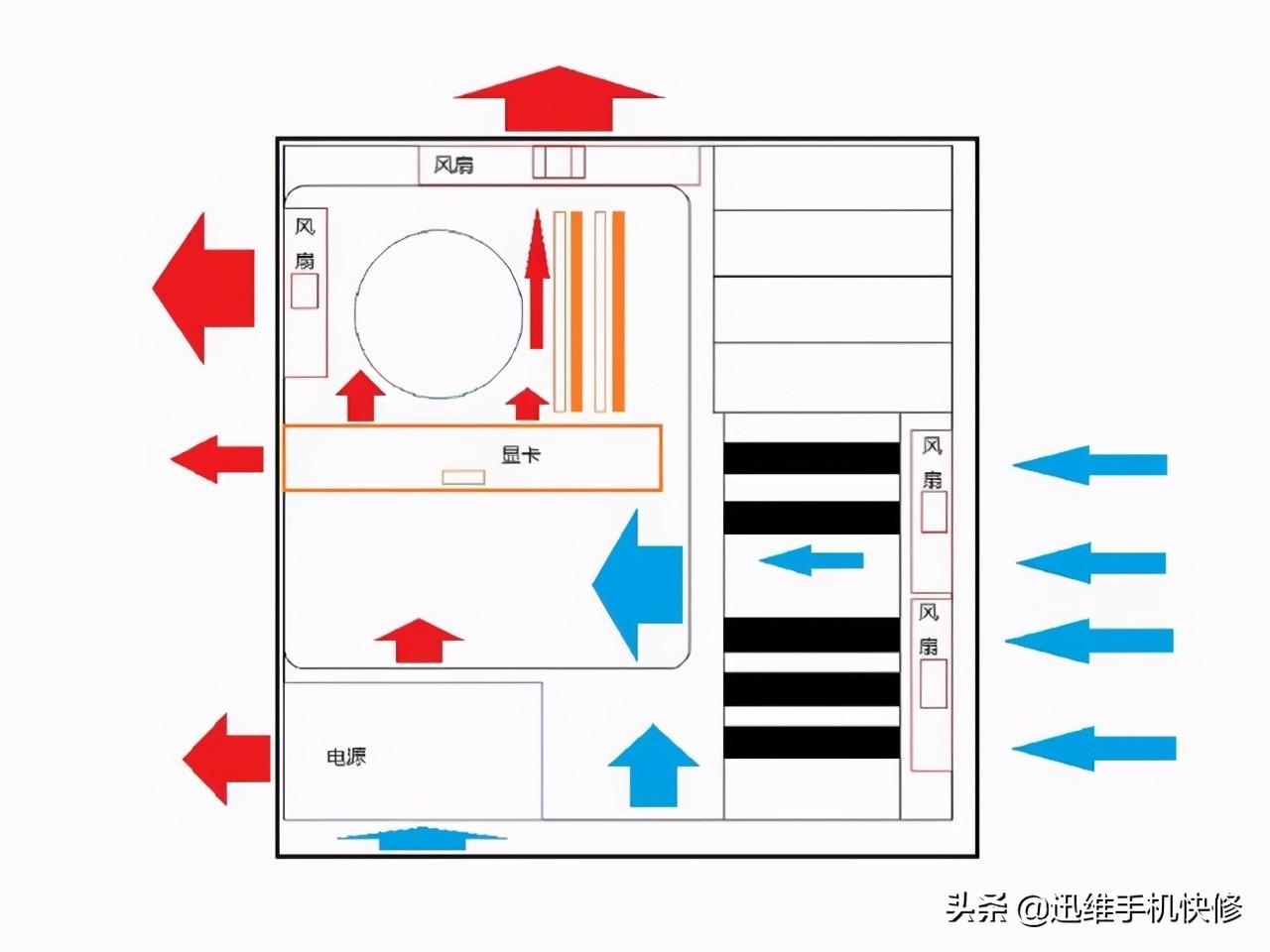 显卡温度正常是什么意思_显卡温度正常是多少_显卡温度多少是正常的