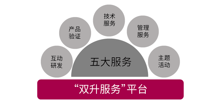 职业经理人的重要性_职业经理人的要素_经理重要职业性人格特征