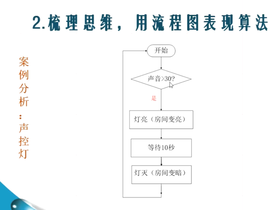 考试说明信息技术怎么写_信息技术考试说明_信息技术考试操作步骤