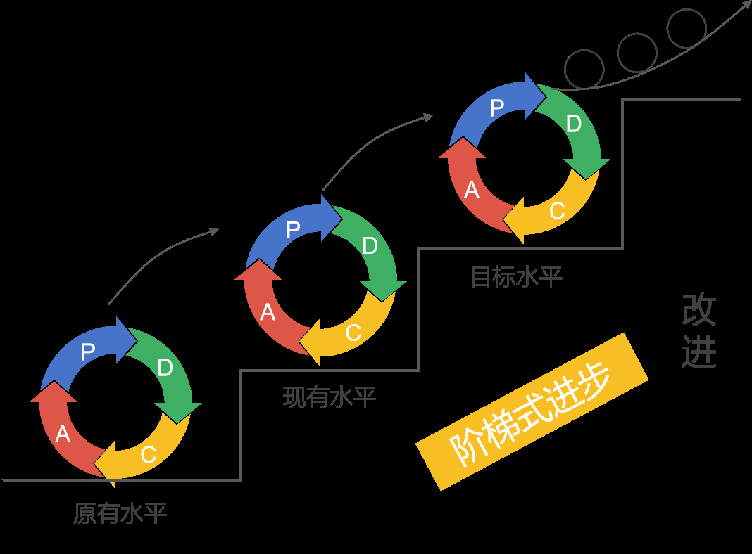 个人在工作中的不足_个人在工作中存在的问题和不足_个人在工作中的总结