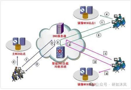 镜像网站有什么用_镜像网站有哪些_镜像网站有安全隐患吗