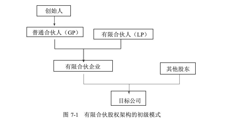 有限合伙企业是_合伙企业(有限合伙)是企业吗_合伙企业有限合伙人