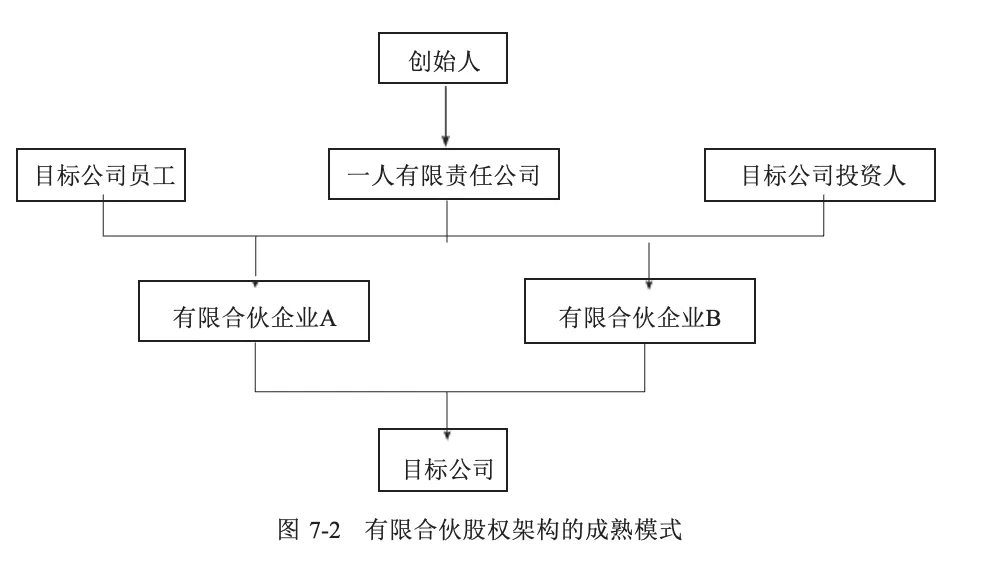 合伙企业(有限合伙)是企业吗_有限合伙企业是_合伙企业有限合伙人