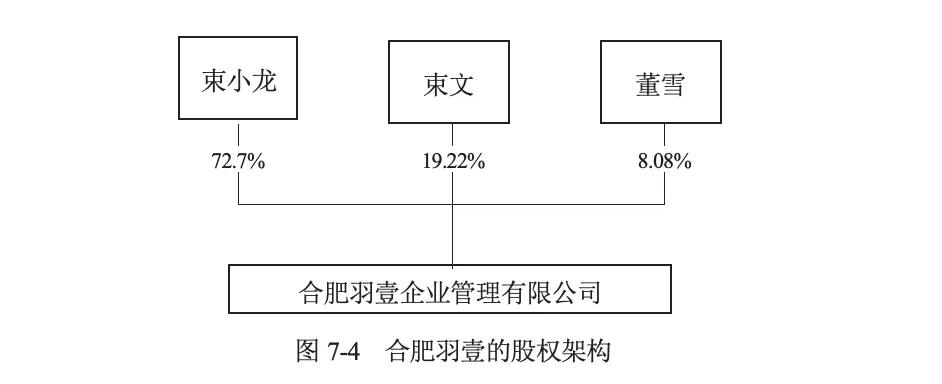 合伙企业(有限合伙)是企业吗_有限合伙企业是_合伙企业有限合伙人