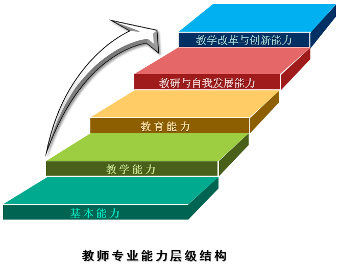 教学设计能力是教师_教学能力教师设计是指_教师教学设计能力的概念