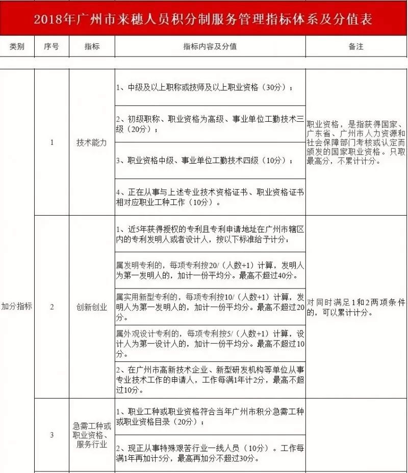 广州市高技能人才公共实训鉴定基地_广州鉴定所招聘_广州市鉴定协会