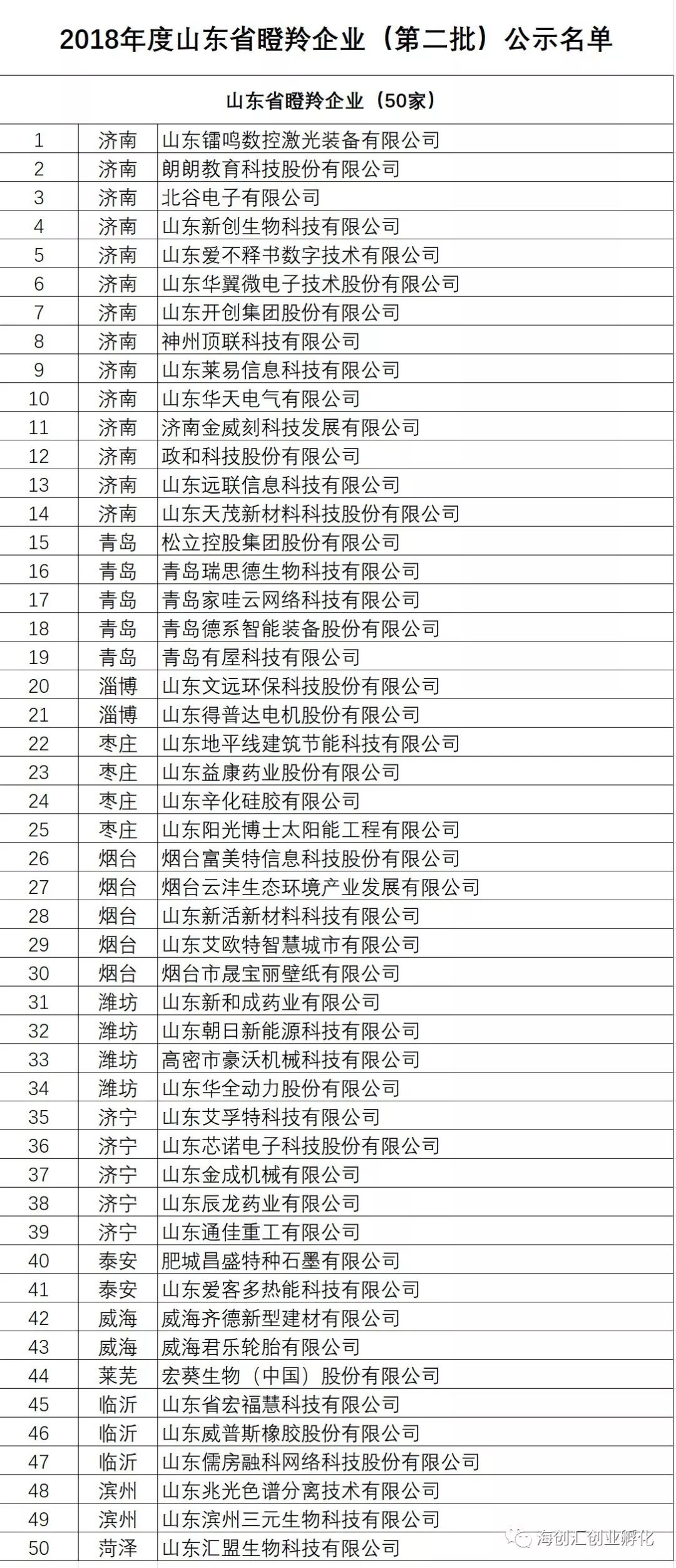 青岛家哇云网络科技有限公司_青岛云计算公司_青岛的网络科技公司