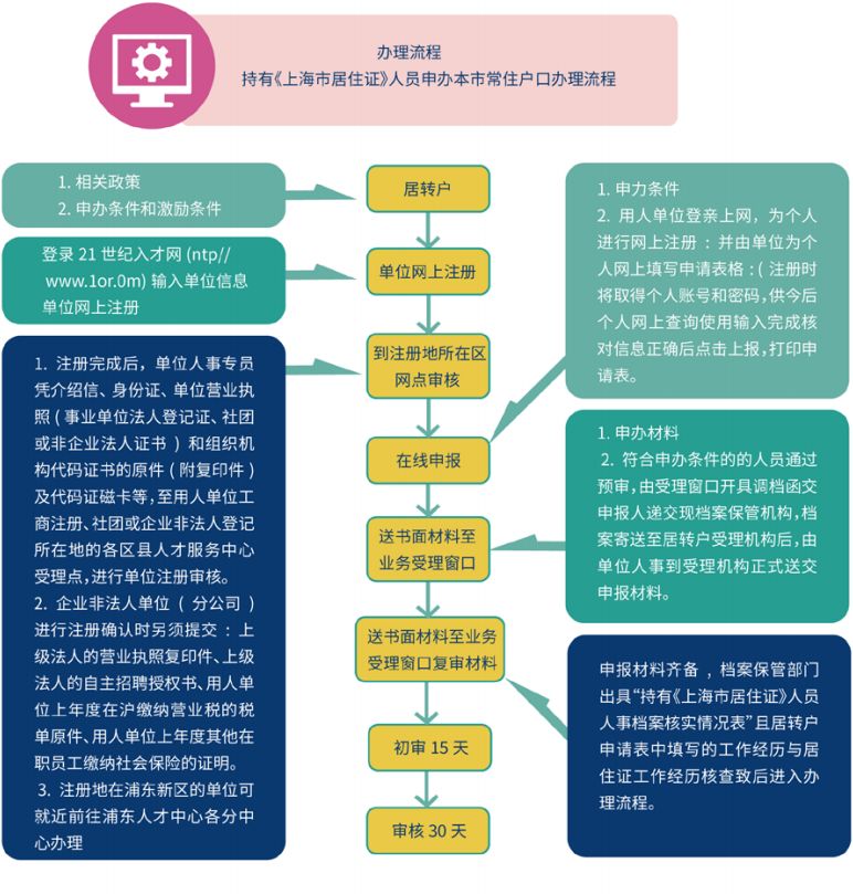 上海学生就业创业服务中心_上海市学生就业创业服务网_上海就业创业服务中心