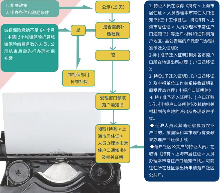 上海学生就业创业服务中心_上海市学生就业创业服务网_上海就业创业服务中心