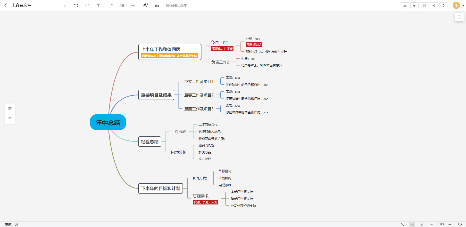 思维导图软件推荐知乎_思维导图app哪个好_导图思维软件