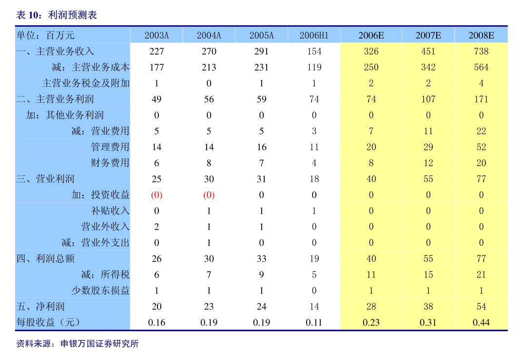 深圳鹏都会计师事务所_深圳市鹏城会计师事务所有限公司_鹏城会计事务所