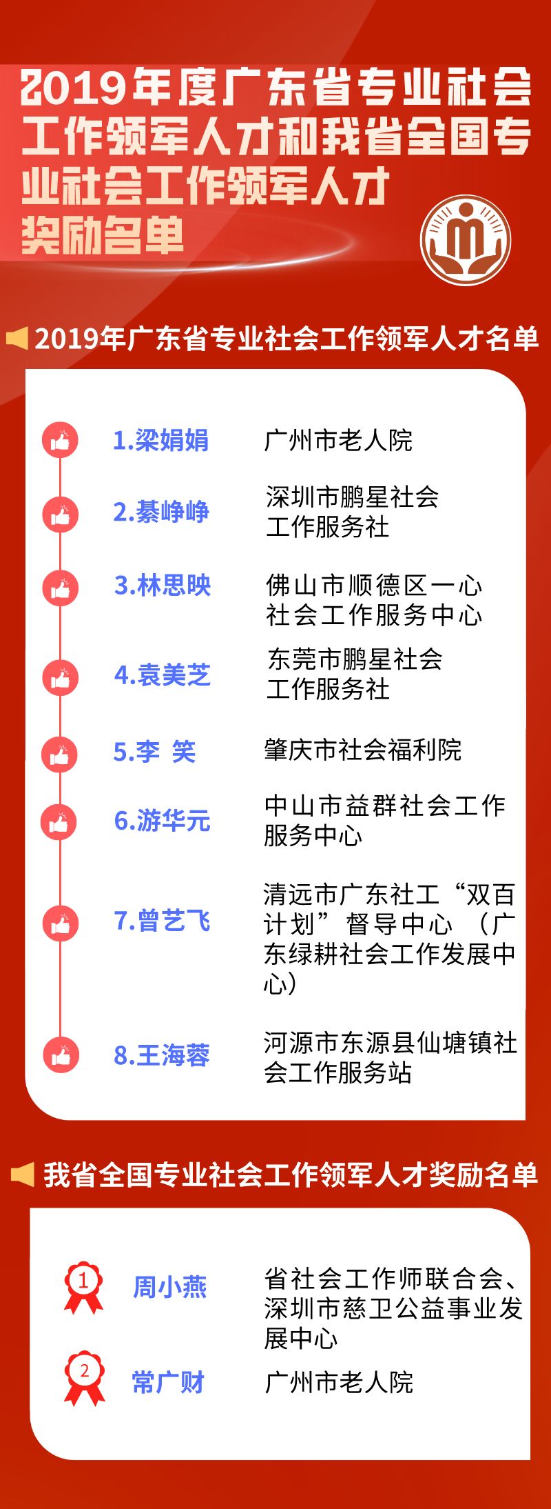 领军人才社会工作者待遇_社会工作领军人才_社会工作领军人才答辩题目