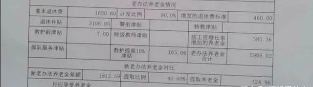 小学教师工资改革_小学工资标准与制度_提高中小学教师工资标准的实施办法