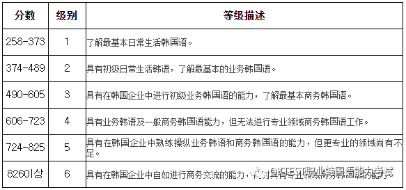 职业韩国语能力考试时间_职业韩国语能力考试真题_职业韩国语能力考试