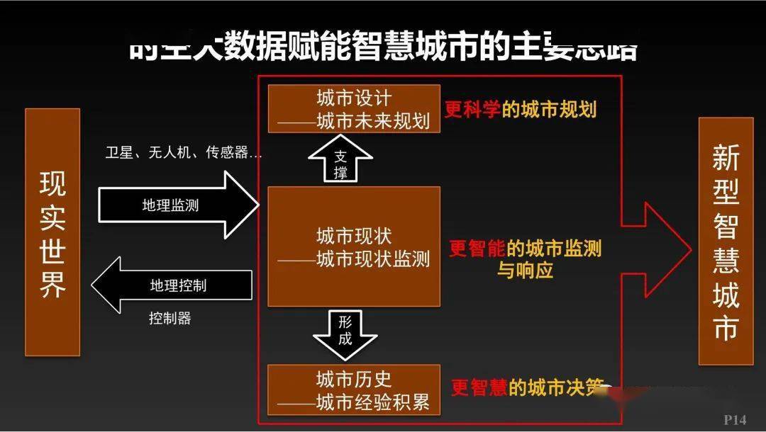 城市管理搞得好_城市管理好做工作有前途吗_如何做好城市管理工作