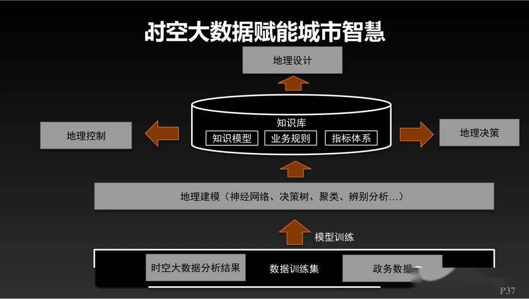 城市管理搞得好_城市管理好做工作有前途吗_如何做好城市管理工作