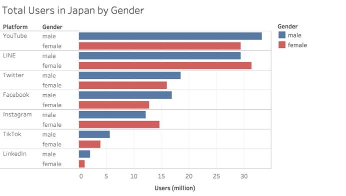 日本社交网站叫什么_日本著名社交网站_日本最大的社交网站