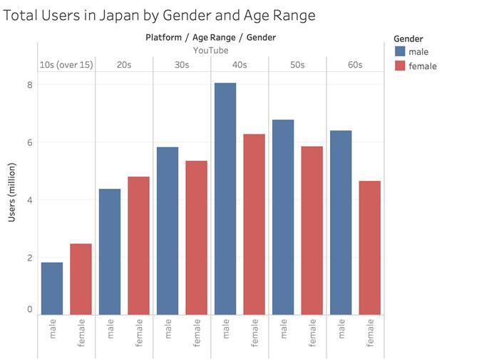 日本最大的社交网站_日本著名社交网站_日本社交网站叫什么