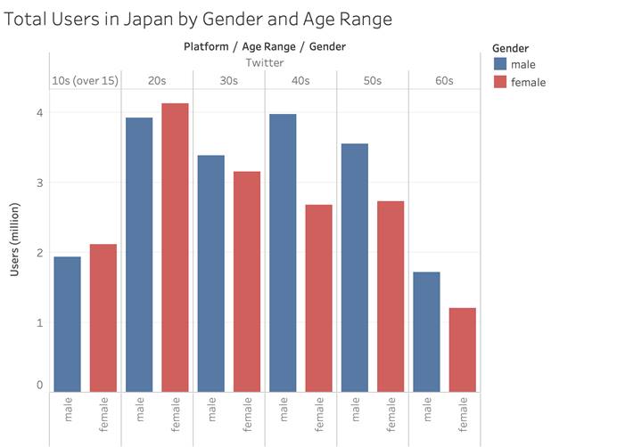 日本社交网站叫什么_日本著名社交网站_日本最大的社交网站