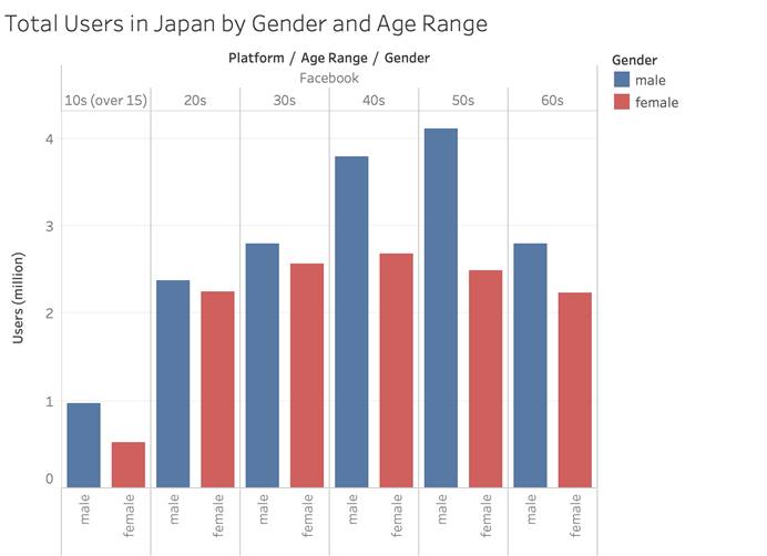 日本最大的社交网站_日本著名社交网站_日本社交网站叫什么