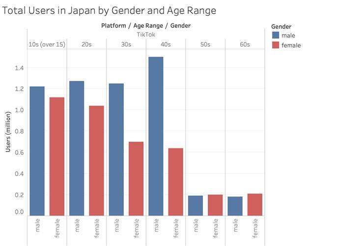 日本著名社交网站_日本社交网站叫什么_日本最大的社交网站