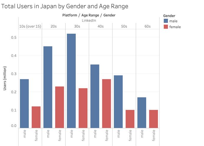 日本最大的社交网站_日本社交网站叫什么_日本著名社交网站