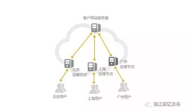 镇江傲世星网导航科技有限公司_镇江傲世星网导航科技有限公司_镇江傲世星网导航科技有限公司