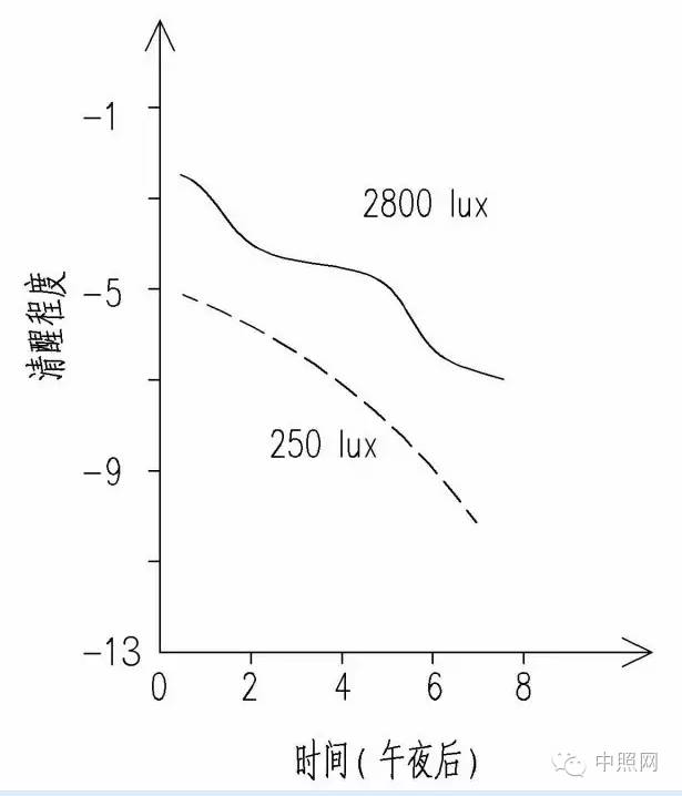 上班的时候想睡觉_上班总想睡觉_上班老是想睡觉