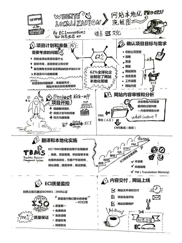 网站本地化流程_网站本地化_什么是本地网站