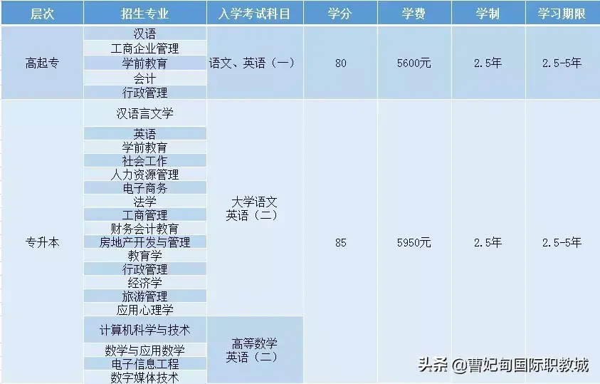 远程现代与网络继续教育_中国现代远程和继续教教育_中国现代远程与继续教育网