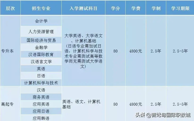 中国现代远程和继续教教育_远程现代与网络继续教育_中国现代远程与继续教育网