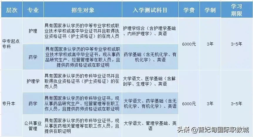 远程现代与网络继续教育_中国现代远程与继续教育网_中国现代远程和继续教教育